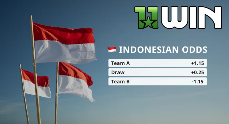 Indo Odds là một cách hiển thị tỷ lệ thường gặp trong các thị trường thể thao trực tuyến